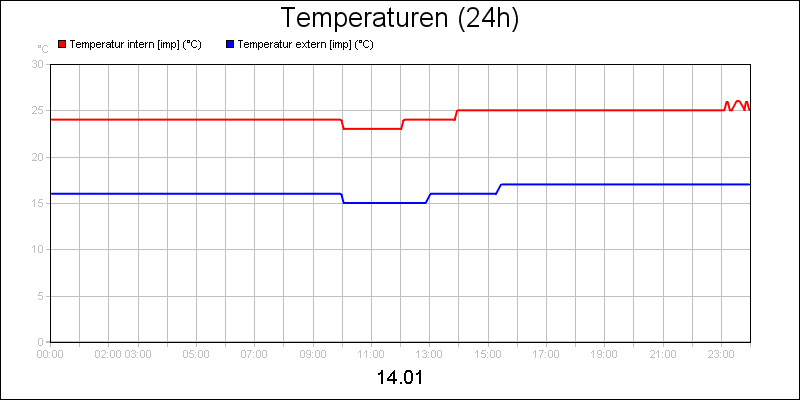 line diagram