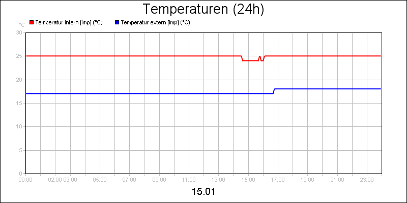 line diagram
