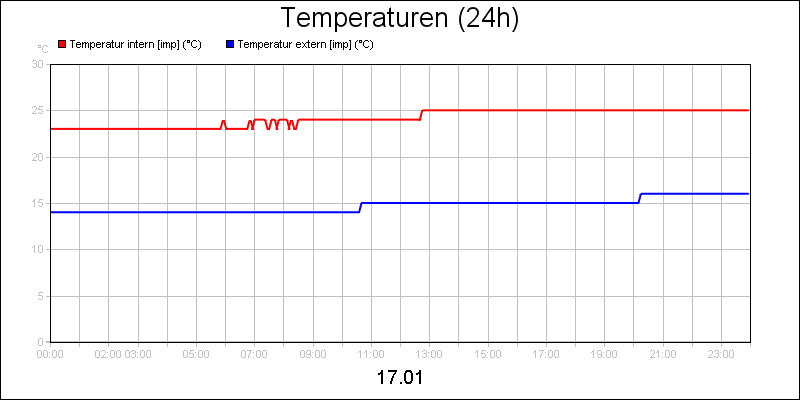 line diagram