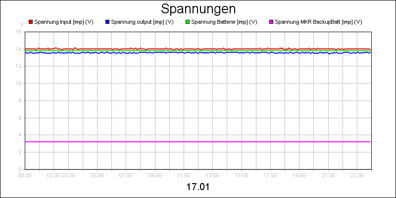 line diagram