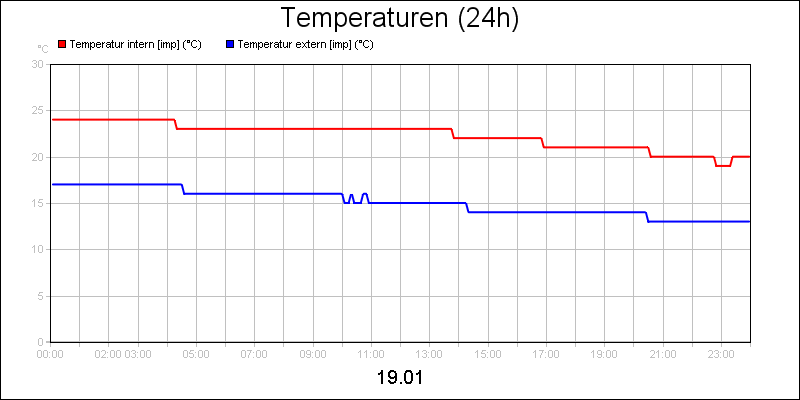 line diagram