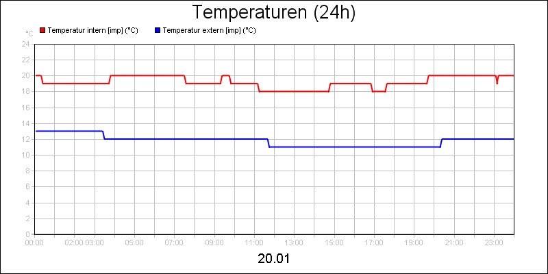 line diagram
