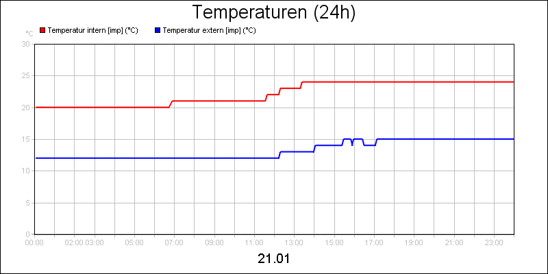 line diagram