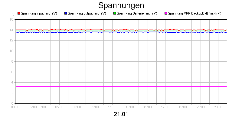 line diagram