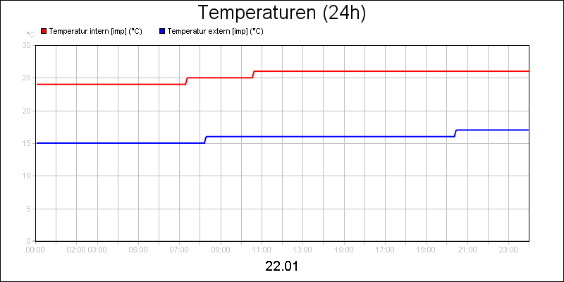 line diagram