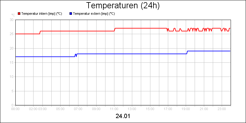 line diagram