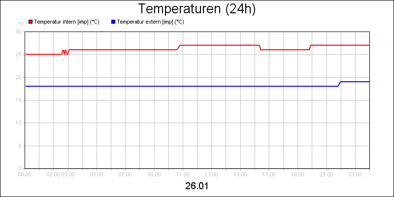 line diagram