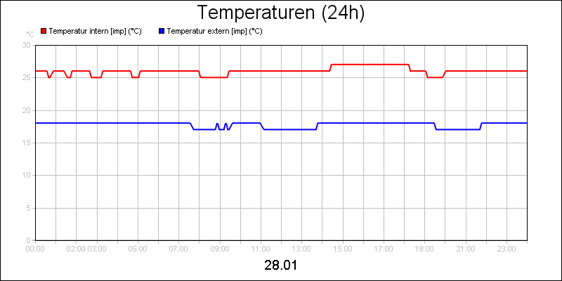 line diagram