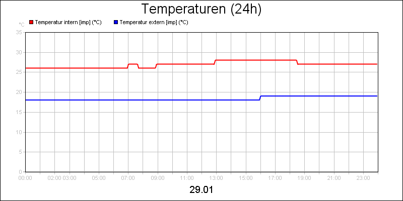 line diagram