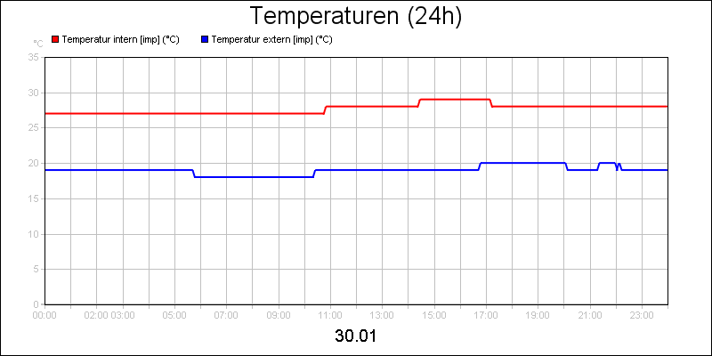 line diagram