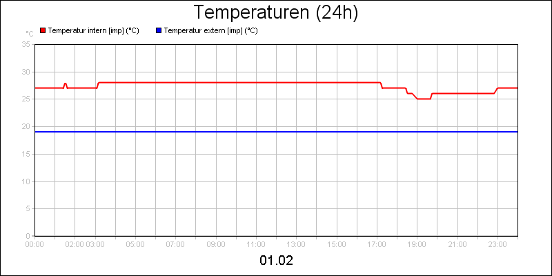 line diagram