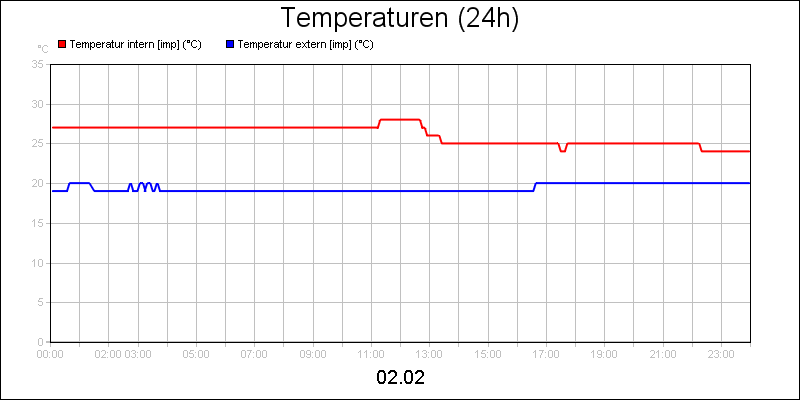 line diagram