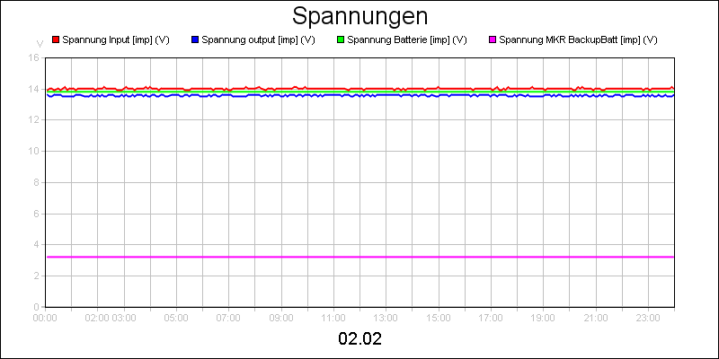 line diagram