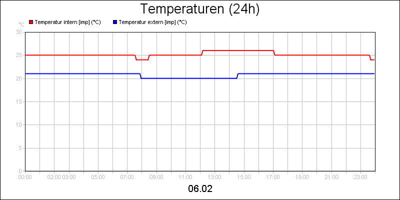 line diagram