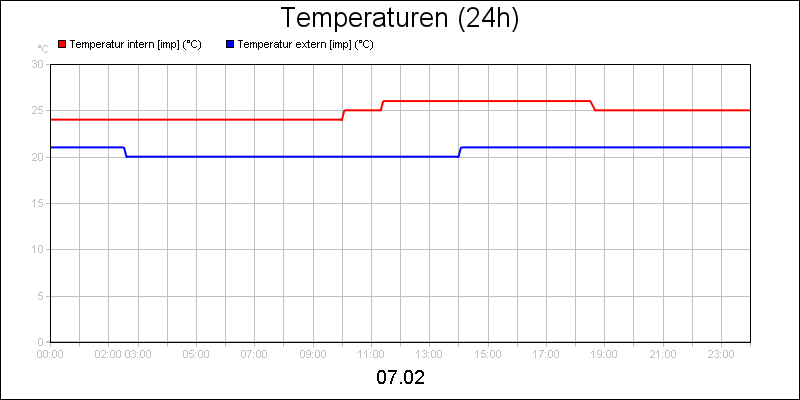 line diagram