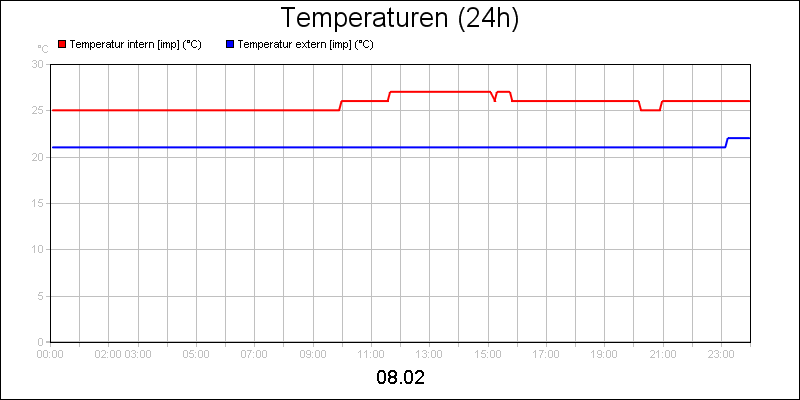 line diagram
