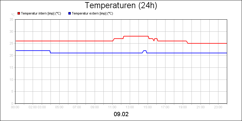 line diagram