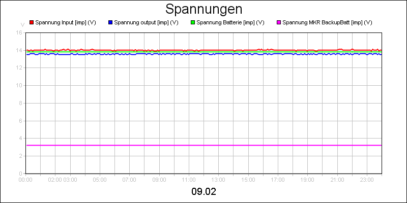 line diagram
