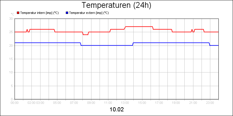 line diagram