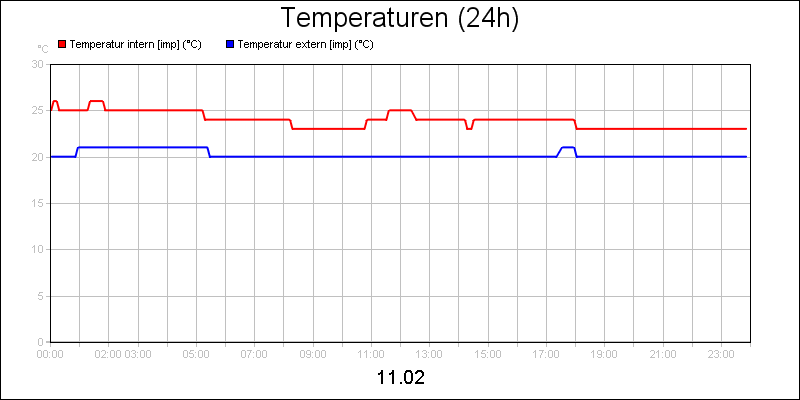 line diagram