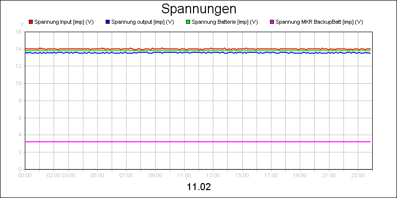 line diagram