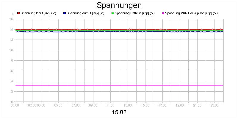 line diagram