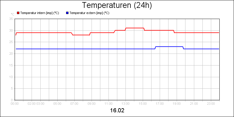line diagram