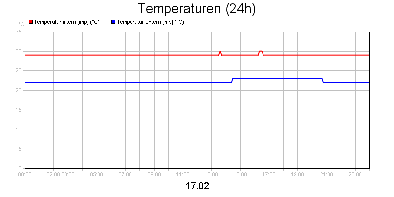 line diagram