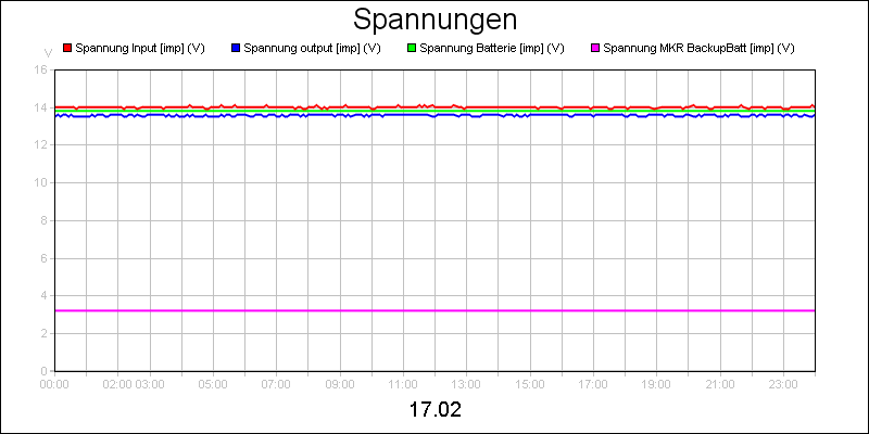 line diagram