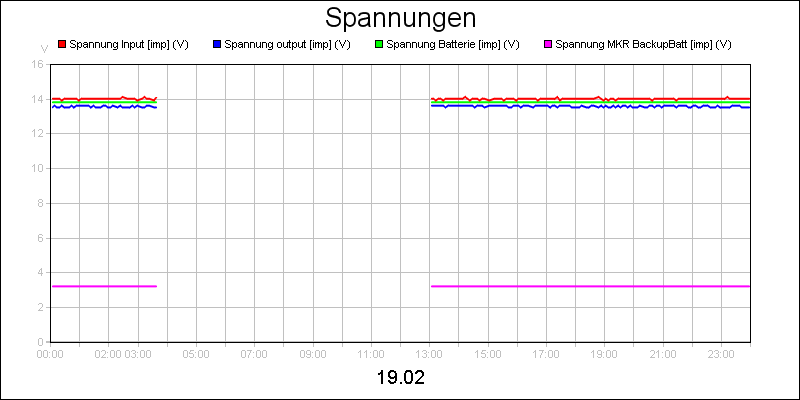 line diagram