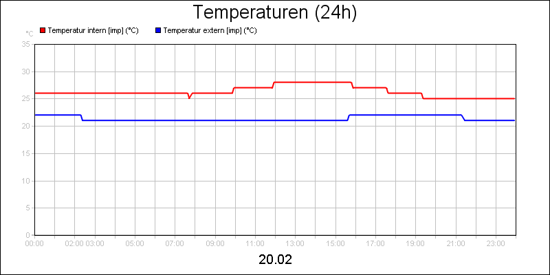 line diagram
