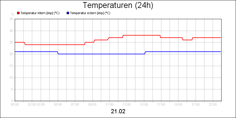 line diagram