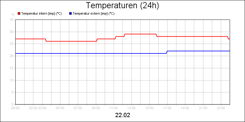 line diagram