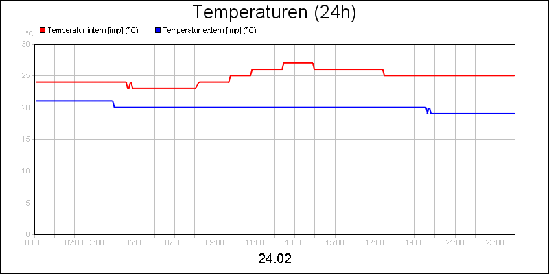 line diagram