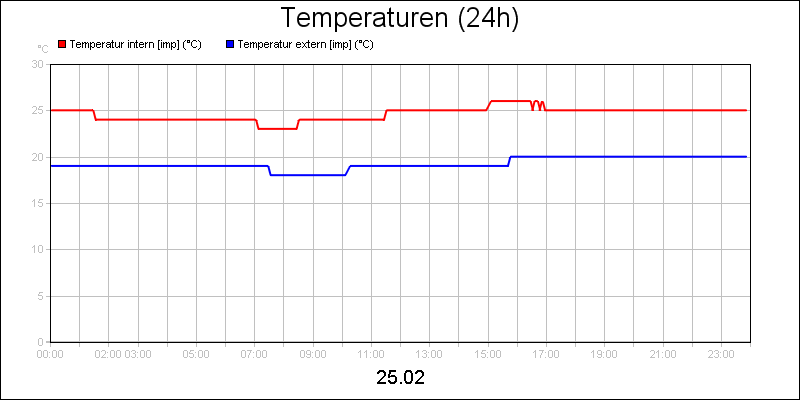 line diagram