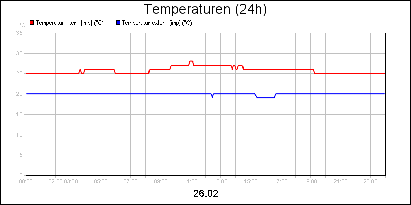line diagram