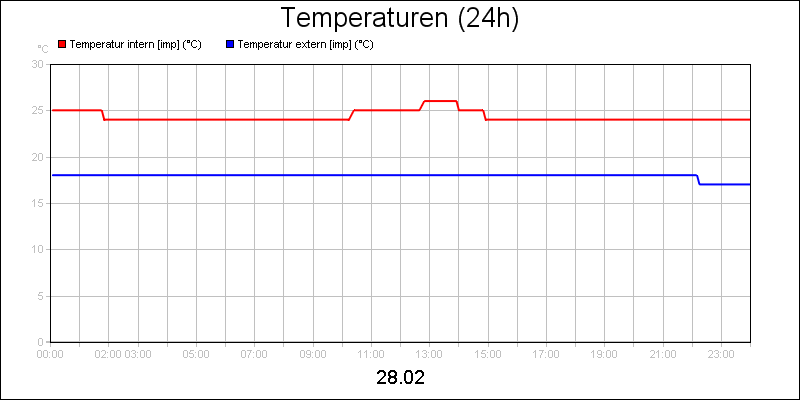 line diagram