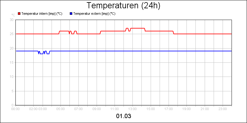 line diagram