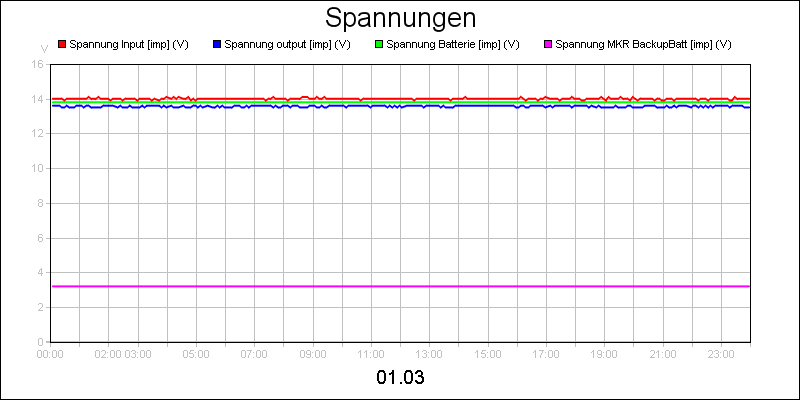 line diagram
