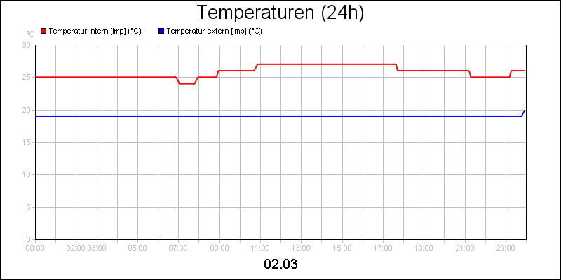 line diagram