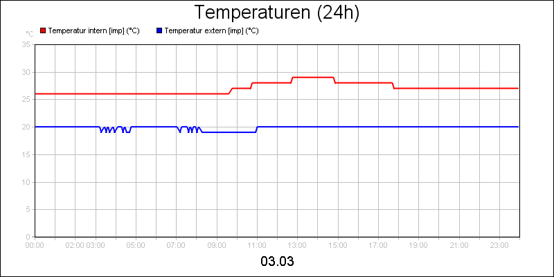 line diagram
