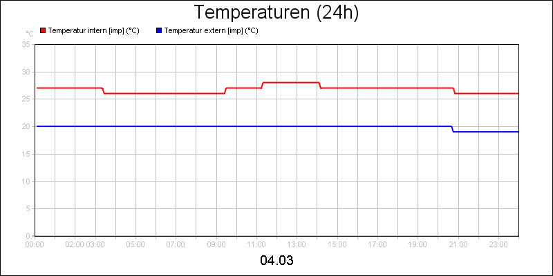 line diagram