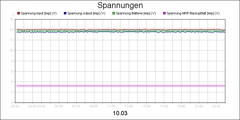 line diagram
