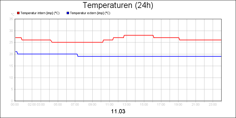 line diagram