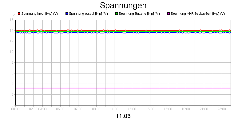 line diagram