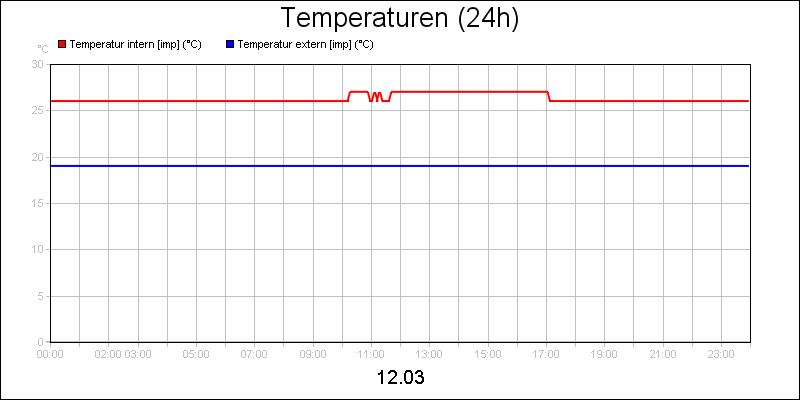 line diagram
