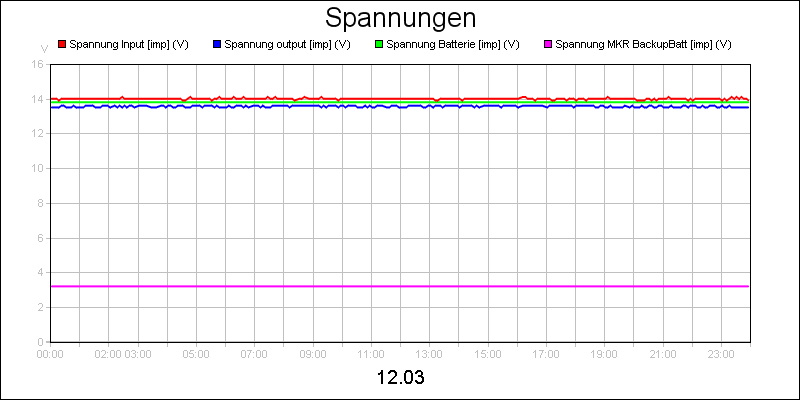 line diagram