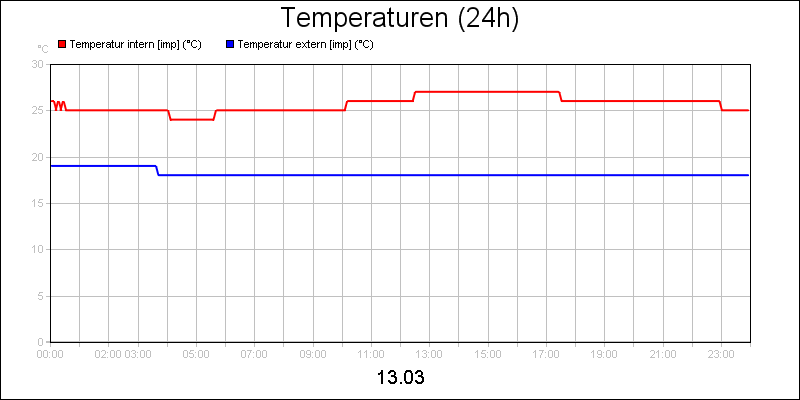 line diagram