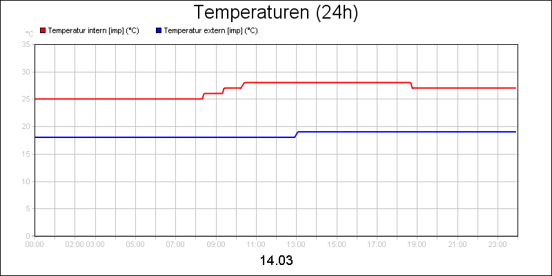 line diagram