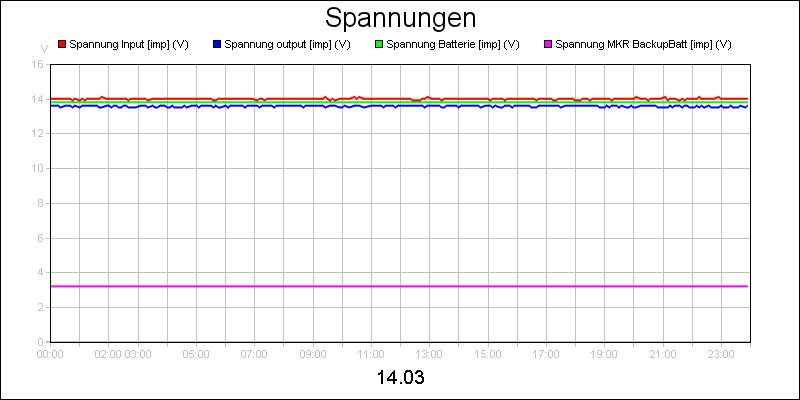 line diagram